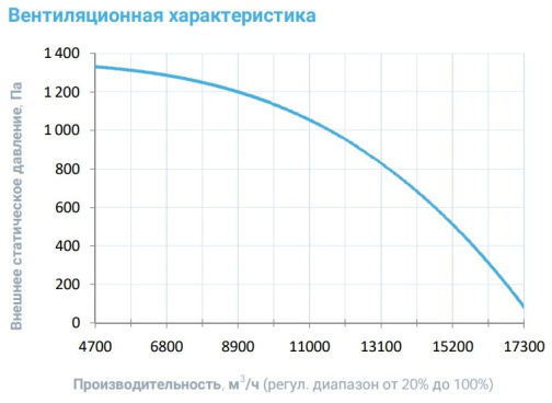 Изображение для товара Breezart 16000 Aqua F (без стоимости с/у)