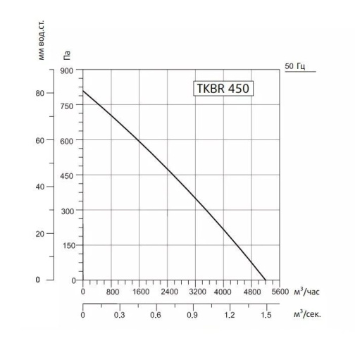 Изображение для товара Sysimple TKBR 450M
