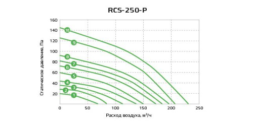 Изображение для товара Royal Clima RCS-250-P
