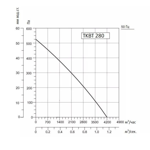 Изображение для товара Sysimple TKBT 280M