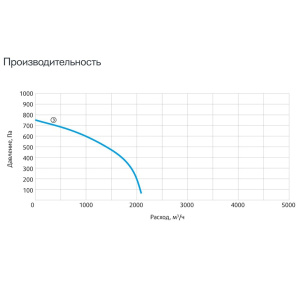 Изображение для товара Sysimple CPRF 200-B2T