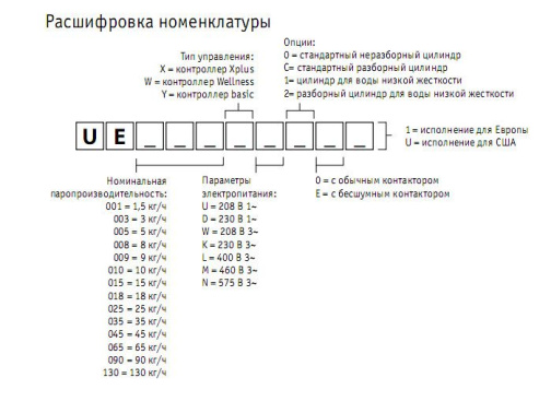 Изображение для товара Carel UE035XLC01