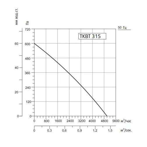 Изображение для товара Sysimple TKBT 315T