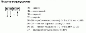 Изображение для товара Gruner 225-024T-05