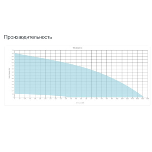 Изображение для товара Sysimple TRS 50-25 EC Poti