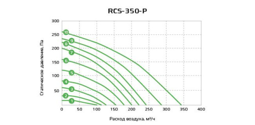 Изображение для товара Royal Clima RCS-350-P