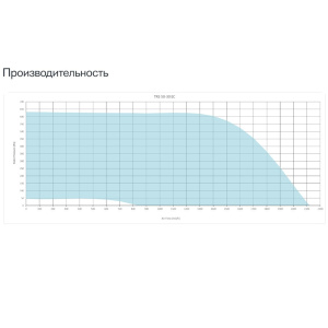 Изображение для товара Sysimple TRS 50-30 EC Poti