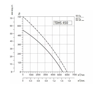 Изображение для товара Sysimple TDHS 450