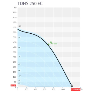 Изображение для товара Sysimple TDHS 250 EC