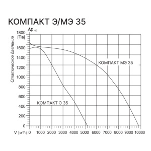 Изображение для товара Kentatsu Компакт МЭ 35 3.45