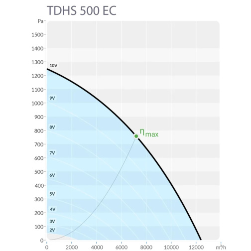 Изображение для товара Sysimple TDHS 500 EC