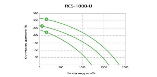 Изображение для товара Royal Clima RCS-1800-U
