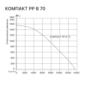 Изображение для товара Kentatsu Компакт РР (Л) МВ 70