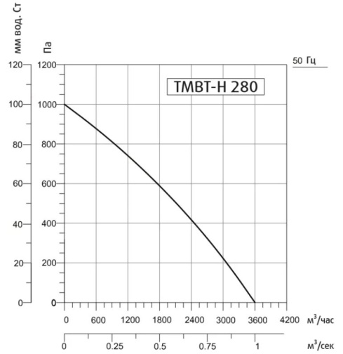 Изображение для товара Sysimple TMBT-H 280T