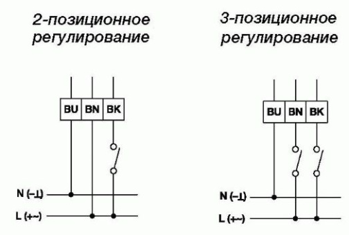 Изображение для товара Gruner 227C-024-10