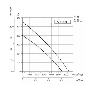 Изображение для товара Sysimple TART 500