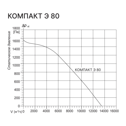 Изображение для товара Kentatsu Компакт Э 80 3.104