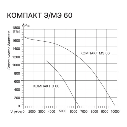 Изображение для товара Kentatsu Компакт Э 60 3.87