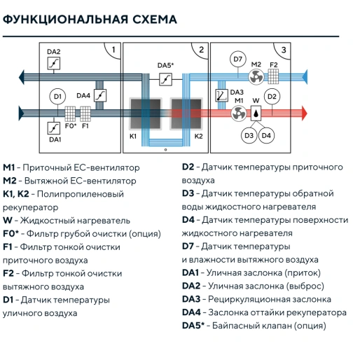 Изображение для товара Turkov Hydra X 25000 W2R