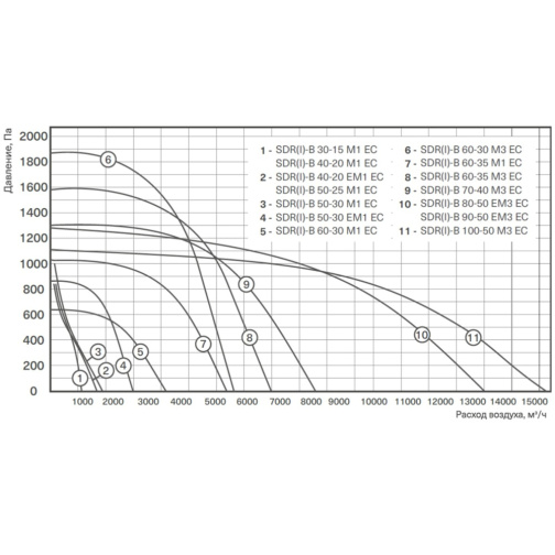 Изображение для товара Energolux SDR-B 60-35 M1 EC