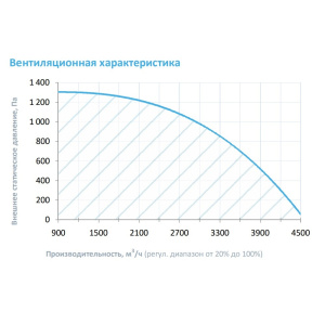 Изображение для товара Breezart 4500 Hybrid F ET60-380