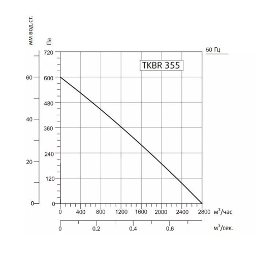 Изображение для товара Sysimple TKBR 355T