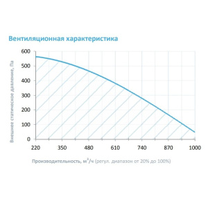 Изображение для товара Breezart 1000FC Lux W 10