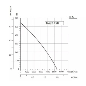 Изображение для товара Sysimple TMBT 450M