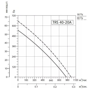 Изображение для товара Sysimple TRS 40-20A