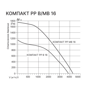 Изображение для товара Kentatsu Компакт РР (Л) В 16