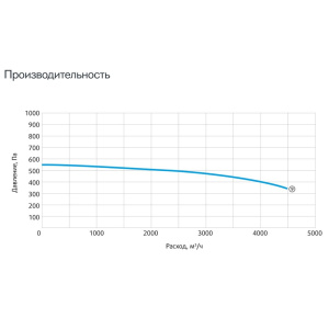 Изображение для товара Sysimple CPRF 250-F4S