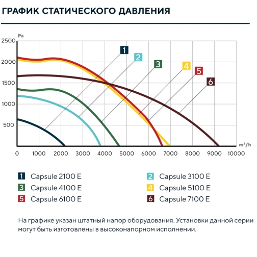 Изображение для товара Turkov Capsule 7100 50-60E