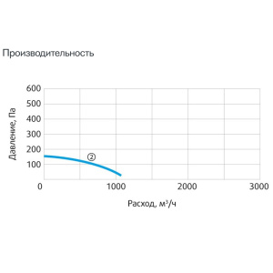 Изображение для товара Sysimple CPRF 200-B4T