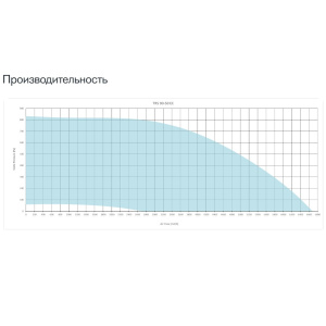 Изображение для товара Sysimple TRS 90-50 EC Poti