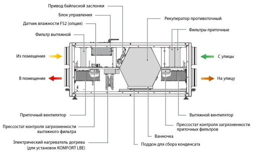 Изображение для товара Blauberg KOMFORT EC LBE300 S21