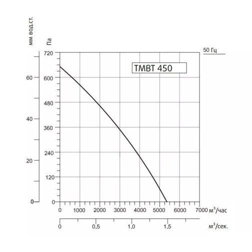 Изображение для товара Sysimple TMBT 450T