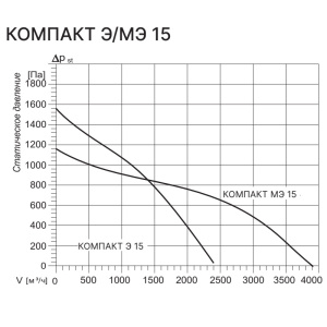 Изображение для товара Kentatsu Компакт МЭ 15 1.15