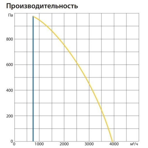 Изображение для товара Komfovent ОТД-R-3000-U-E-M5/M5-GTC-SL/A