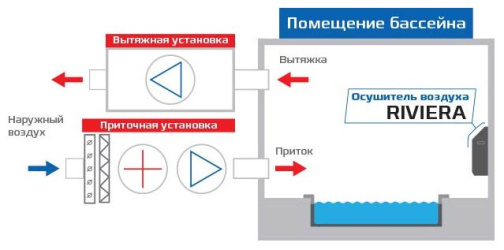 Изображение для товара Royal Clima DAR 100