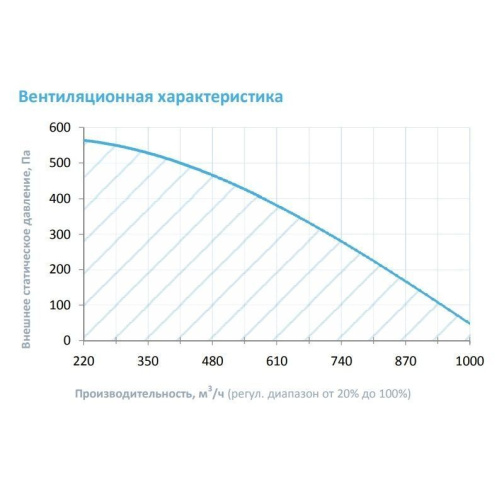 Изображение для товара Breezart 1000 Mix F EZ5,0