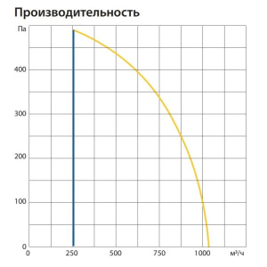 Изображение для товара Komfovent ОТД-R-1000-U-E-M5/M5-GTC-L/A