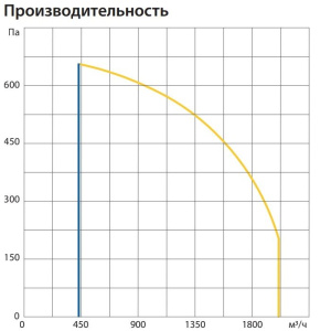 Изображение для товара Komfovent ОТД-R-2000-U-HW-F7/M5-GTC-L/A 