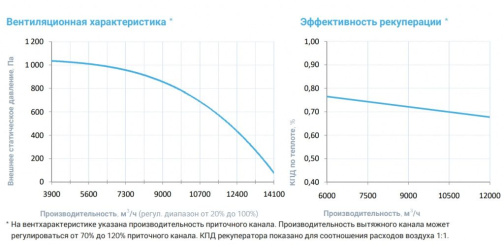 Изображение для товара Breezart 12000 Aqua RR (без стоимости с/у)