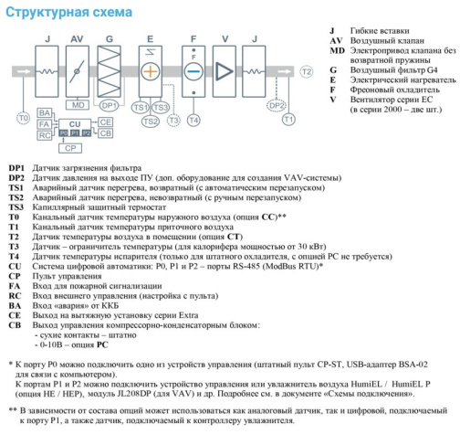 Изображение для товара Breezart 6000 Lux F ET60-380/3