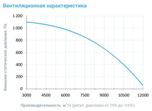 Изображение для товара Breezart 8000 Extra AC
