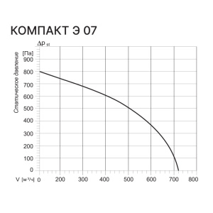 Изображение для товара Kentatsu Компакт Э 07 1.4.5