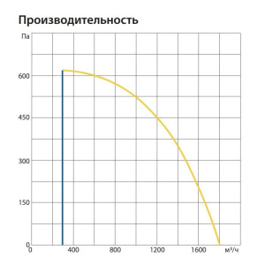 Изображение для товара Komfovent ОТД-R-1500-U-E-M5/M5-GTC-L/A