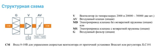 Изображение для товара Breezart 16000 Extra
