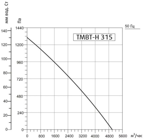 Изображение для товара Sysimple TMBT-H 315M