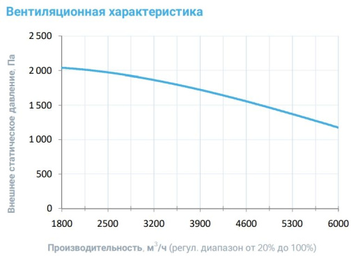 Изображение для товара Breezart 6000 Extra